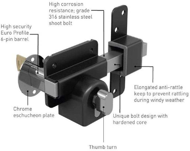 Gatemate Long Throw Gate Lock Euro Profile Single Locking